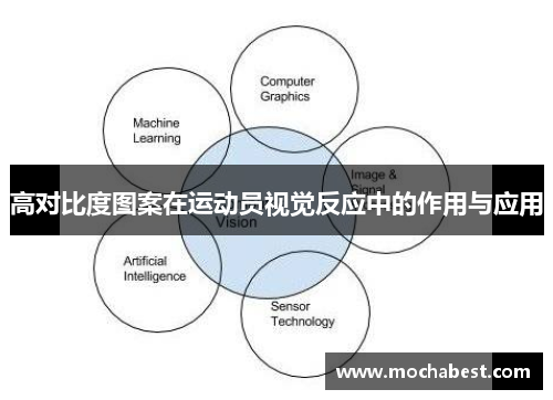 高对比度图案在运动员视觉反应中的作用与应用